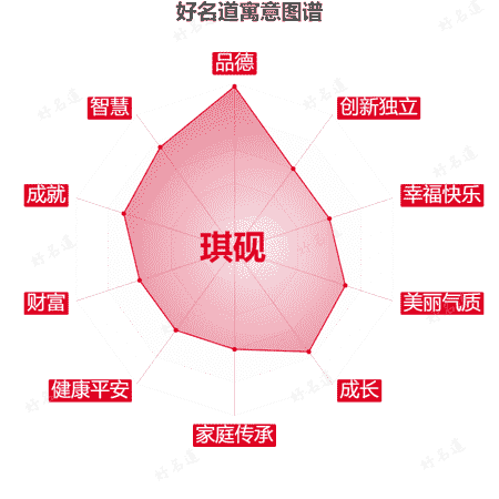 名字琪砚的寓意图谱