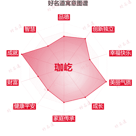 名字珈屹的寓意图谱