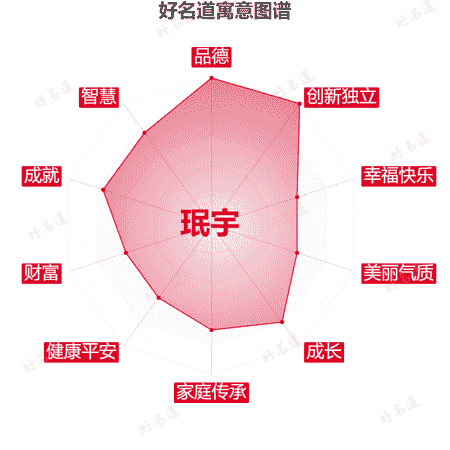 名字珉宇的寓意图谱