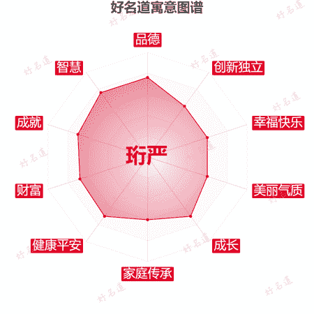 名字珩严的寓意图谱