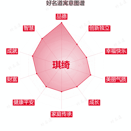 名字琪绮的寓意图谱