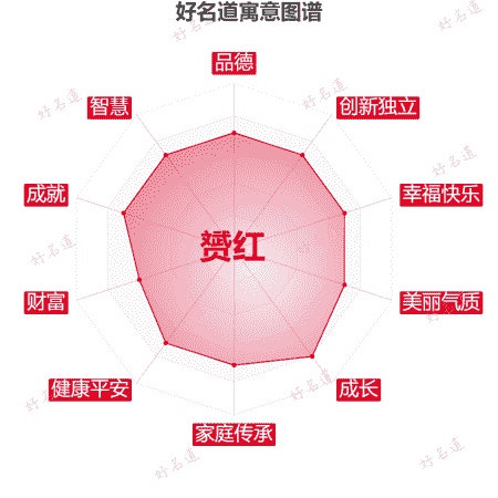 名字赟红的寓意图谱