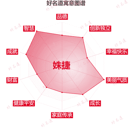 名字姝捷的寓意图谱