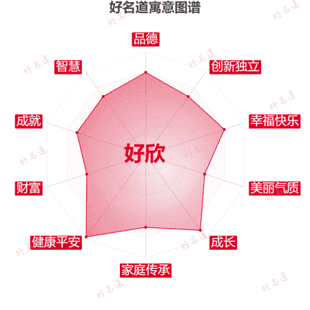 名字好欣的寓意图谱