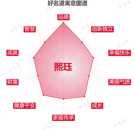 名字熙珏的寓意图谱