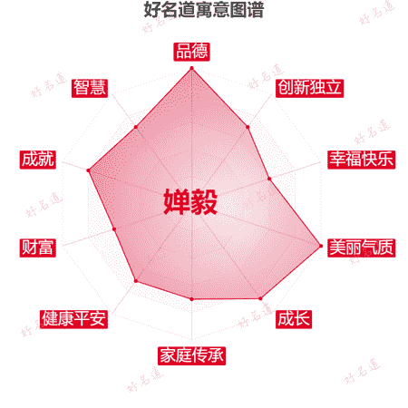 名字婵毅的寓意图谱