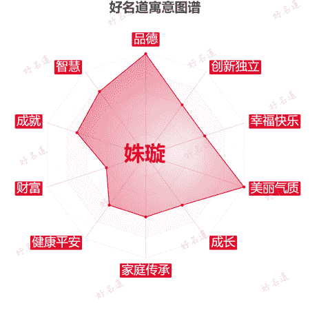 名字姝璇的寓意图谱