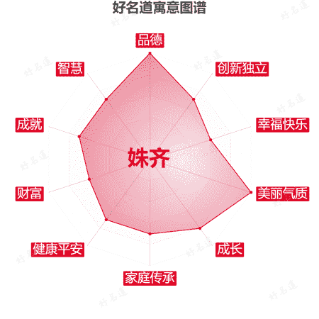 名字姝齐的寓意图谱