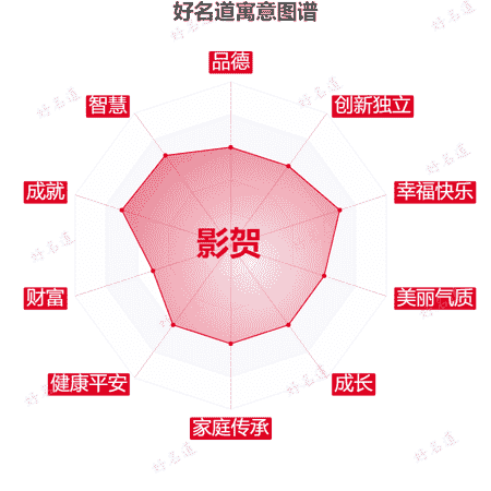 名字影贺的寓意图谱