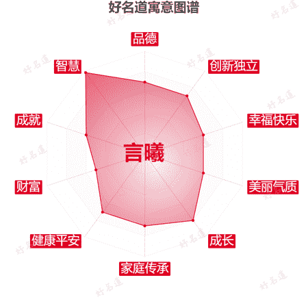 名字言曦的寓意图谱