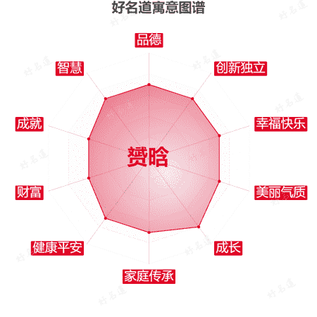 名字赟晗的寓意图谱