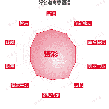 名字赟彩的寓意图谱