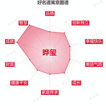 名字晔玺的寓意图谱