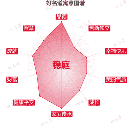 名字稳庭的寓意图谱