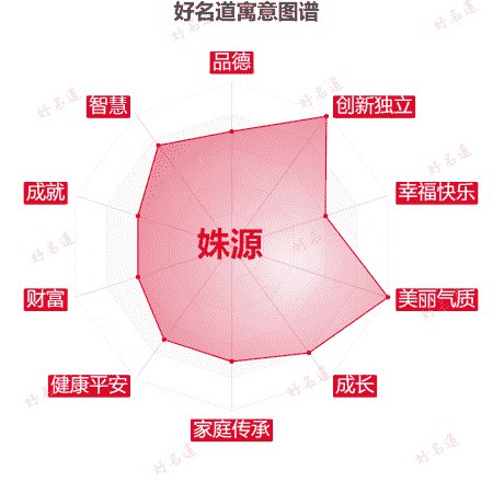 名字姝源的寓意图谱