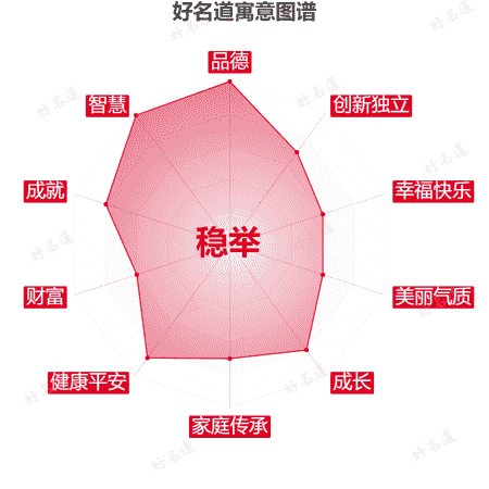 名字稳举的寓意图谱