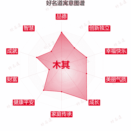 名字木其的寓意图谱