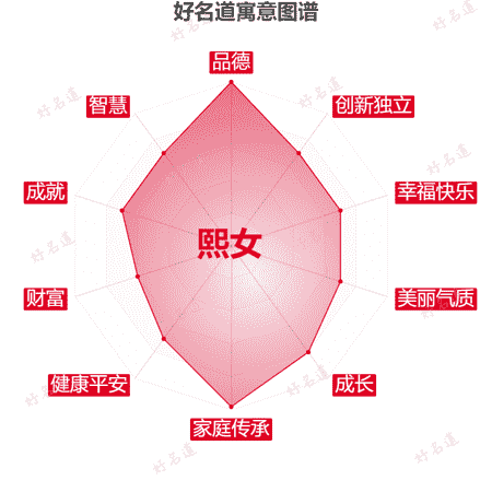 名字熙女的寓意图谱