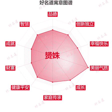 名字赟姝的寓意图谱