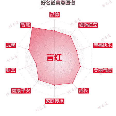 名字言红的寓意图谱