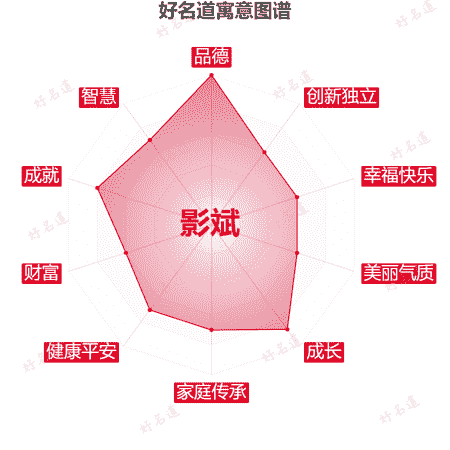 名字影斌的寓意图谱