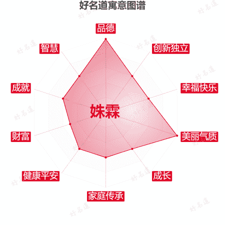 名字姝霖的寓意图谱