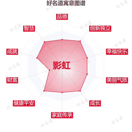 名字影虹的寓意图谱