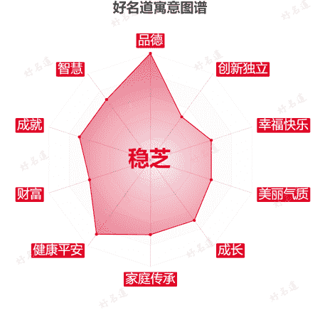 名字稳芝的寓意图谱