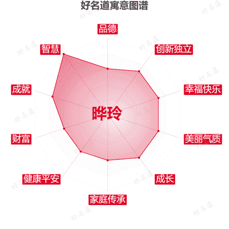 名字晔玲的寓意图谱