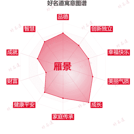 名字雁景的寓意图谱