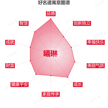 名字曦琳的寓意图谱