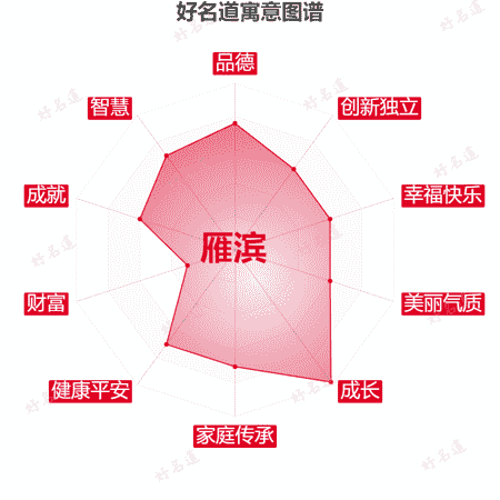 名字雁滨的寓意图谱