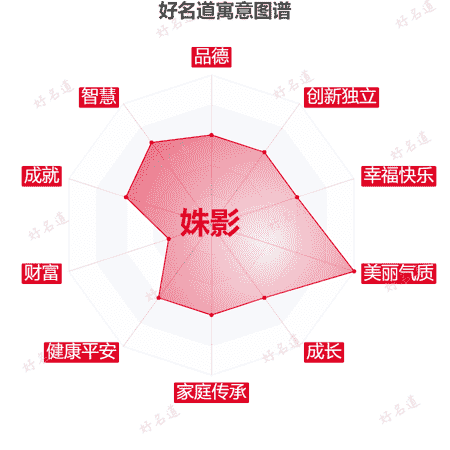 名字姝影的寓意图谱