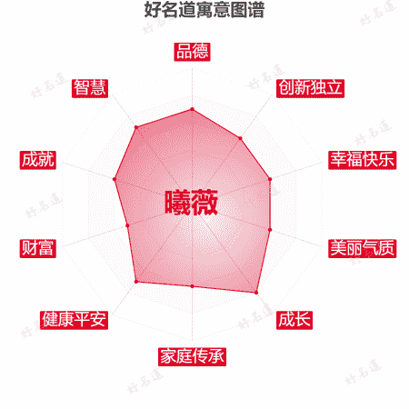 名字曦薇的寓意图谱