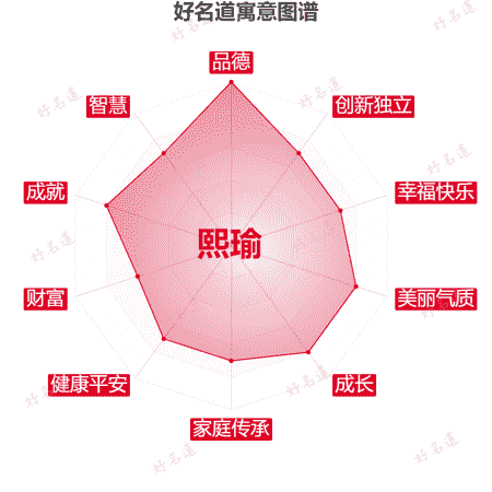 名字熙瑜的寓意图谱