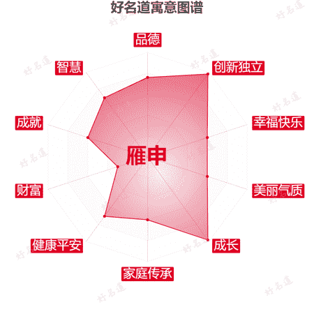 名字雁申的寓意图谱