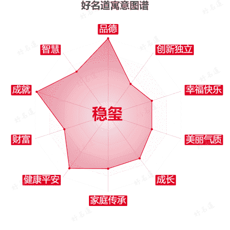 名字稳玺的寓意图谱