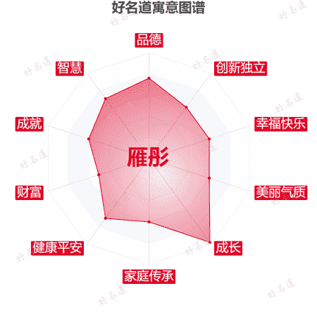 名字雁彤的寓意图谱