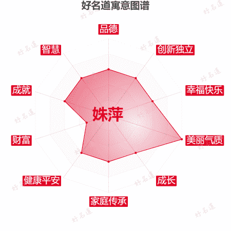 名字姝萍的寓意图谱