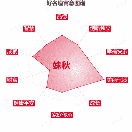 名字姝秋的寓意图谱