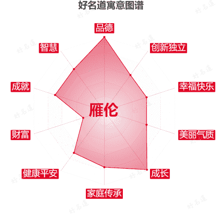名字雁伦的寓意图谱