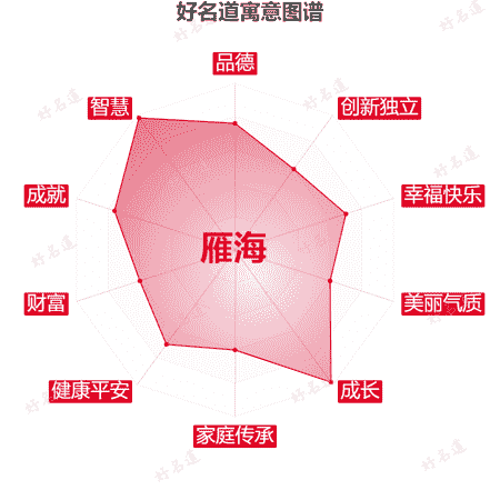 名字雁海的寓意图谱