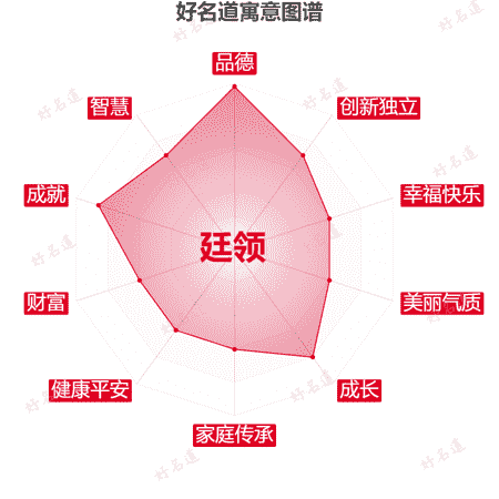 名字廷领的寓意图谱