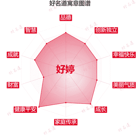 名字好婷的寓意图谱