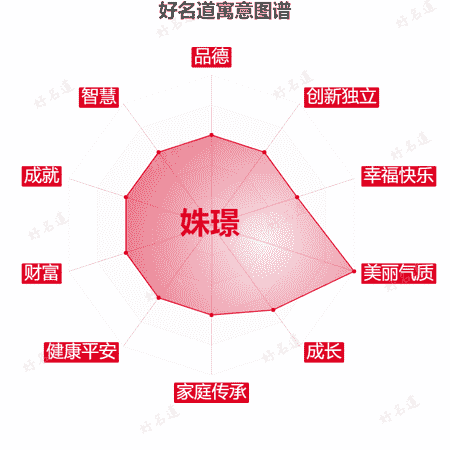 名字姝璟的寓意图谱