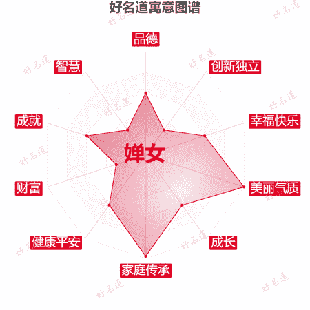 名字婵女的寓意图谱