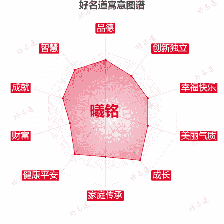 名字曦铭的寓意图谱