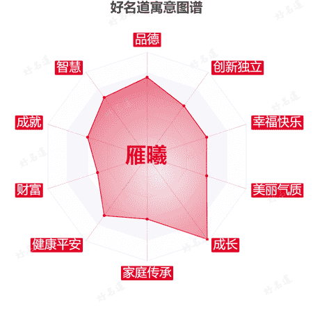 名字雁曦的寓意图谱