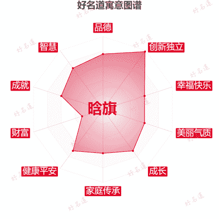 名字晗旗的寓意图谱