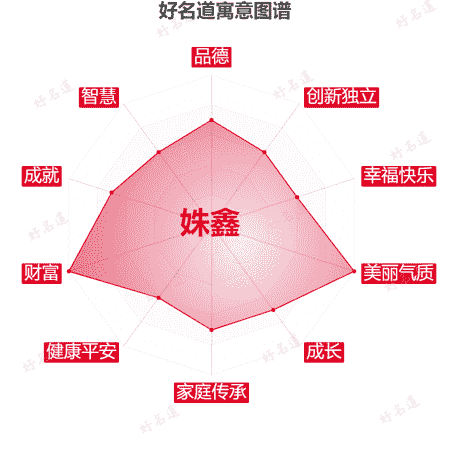 名字姝鑫的寓意图谱